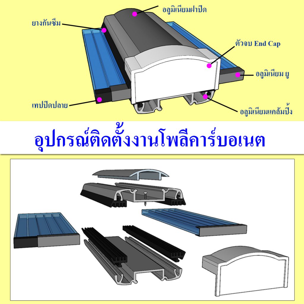 โพลีคาร์บอเนต อุปกรณ์ ติดตั้ง