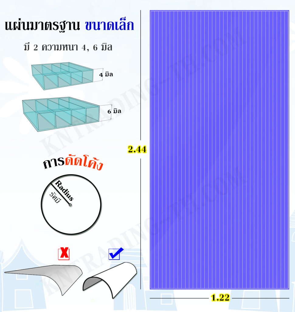 สเปค แผ่นโพลีคาร์บอเนต ลูกฟูก แผ่นเล็ก